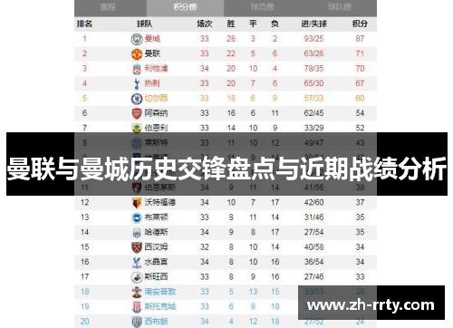 曼联与曼城历史交锋盘点与近期战绩分析