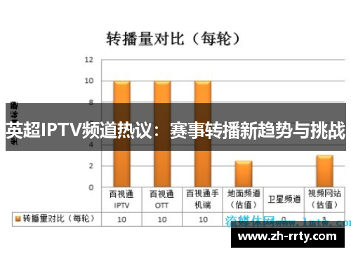 英超IPTV频道热议：赛事转播新趋势与挑战