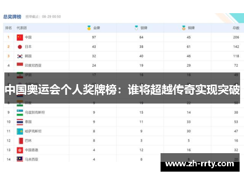 中国奥运会个人奖牌榜：谁将超越传奇实现突破