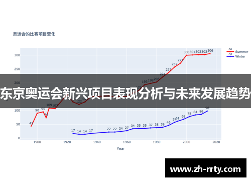 东京奥运会新兴项目表现分析与未来发展趋势